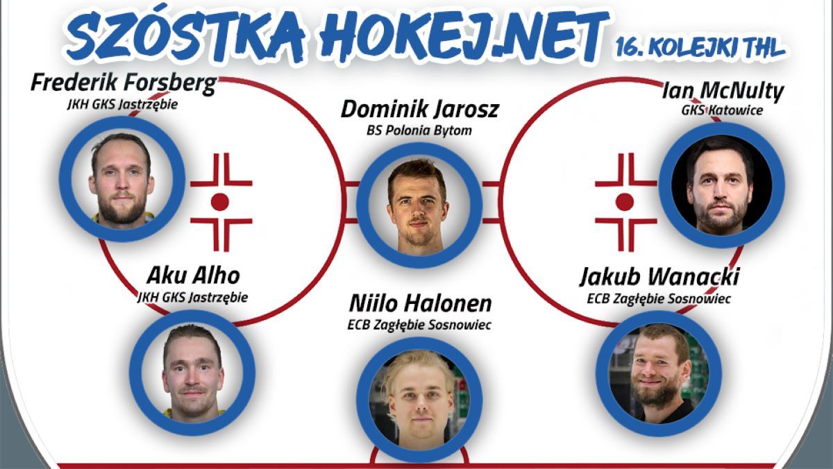 Szóstka Hokej.Netu - 16. kolejka THL