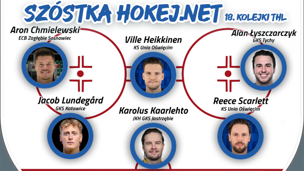 Szóstka Hokej.Netu - 18. kolejka THL