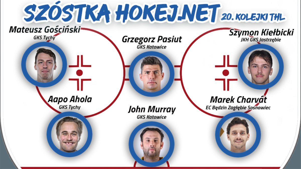 Szóstka Hokej.Netu - 20. kolejka THL