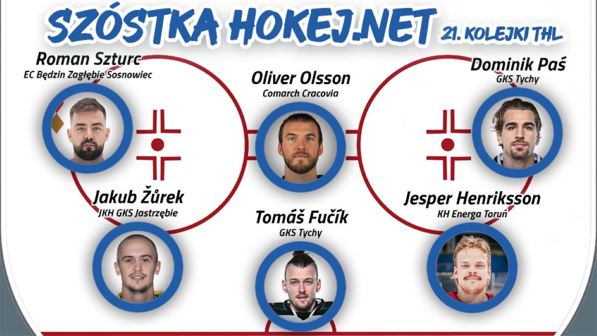 Szóstka Hokej.Netu - 21. kolejka THL