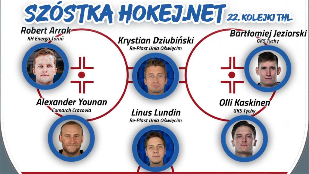 Szóstka Hokej.Netu - 22. kolejka THL