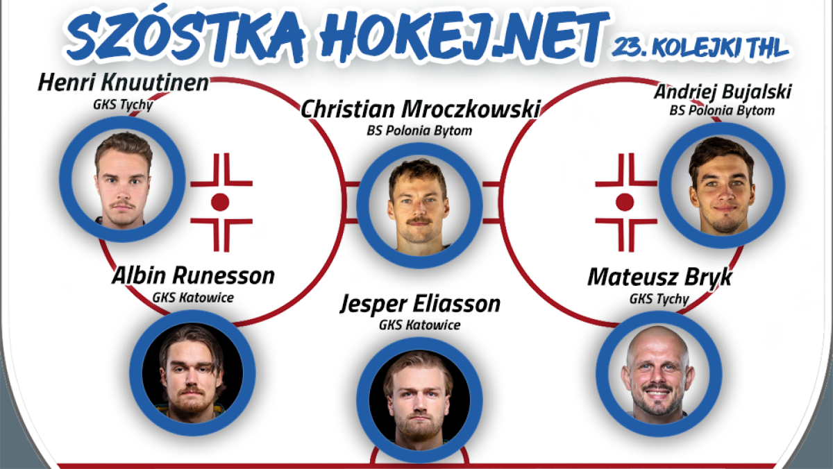 Szóstka Hokej.Netu - 23. kolejka THL