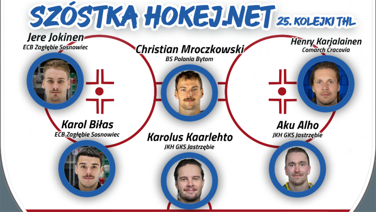 Szóstka Hokej.Netu - 25. kolejka THL