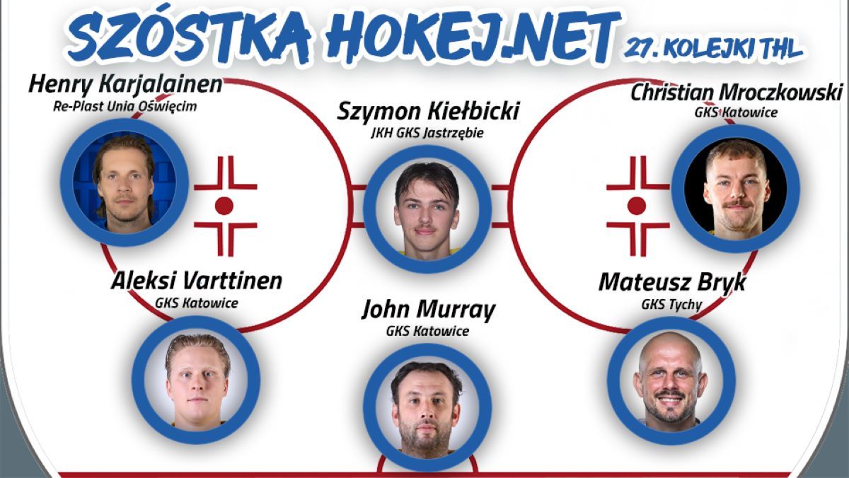 Szóstka Hokej.Netu - 27. kolejka THL
