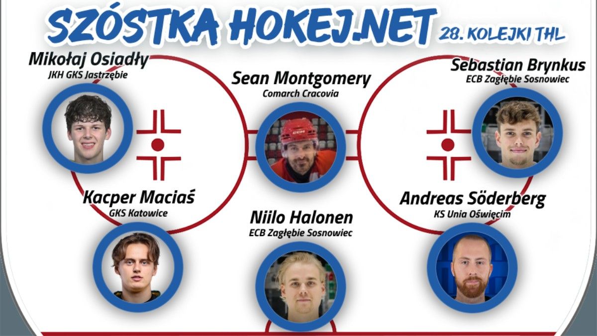 Szóstka Hokej.Netu - 28. kolejka THL