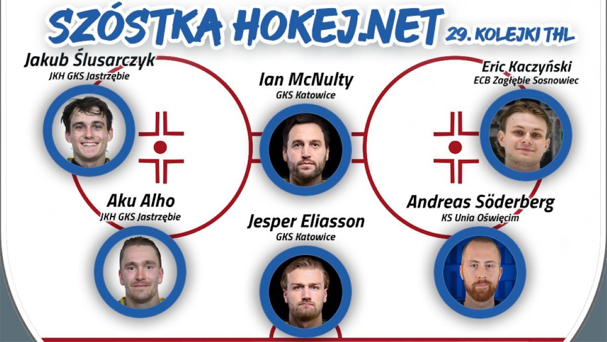 Szóstka Hokej.Netu - 29. kolejka THL