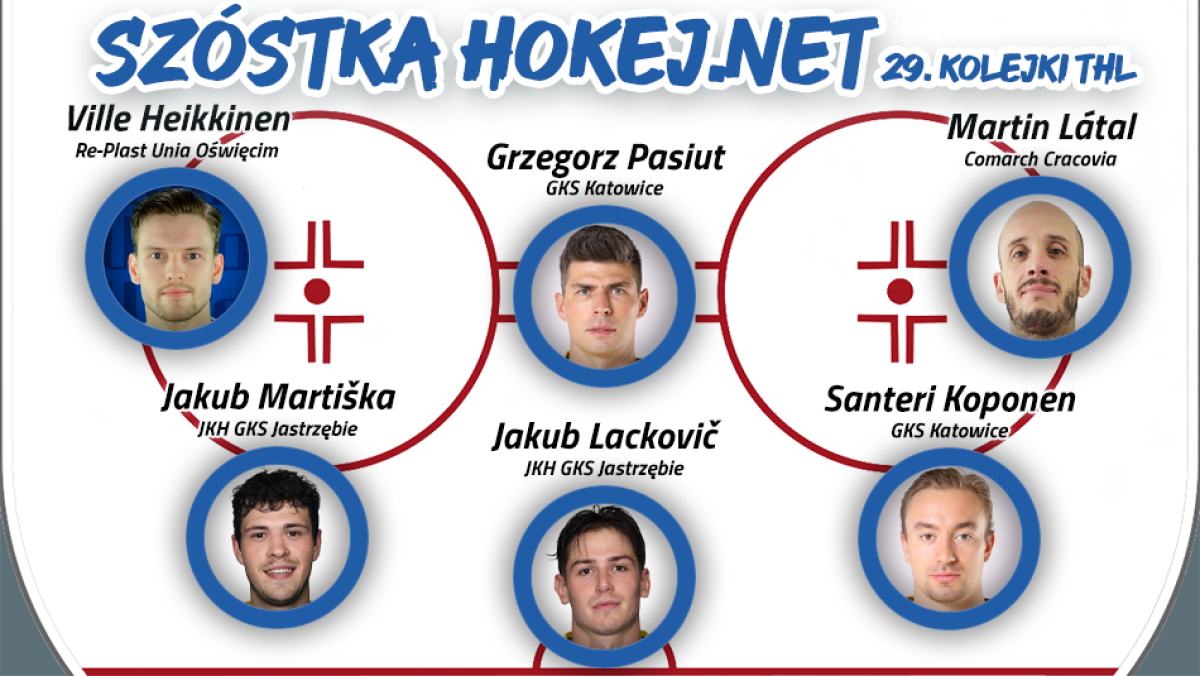 Szóstka Hokej.Netu - 29. kolejka THL