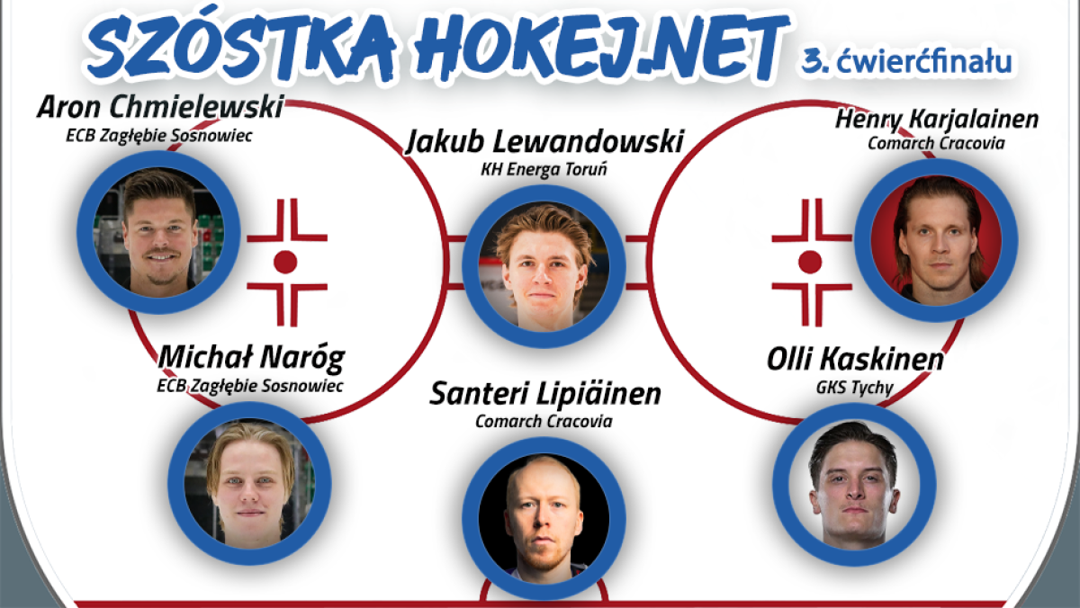 Szóstka Hokej.Netu - 3. ćwierćfinału THL