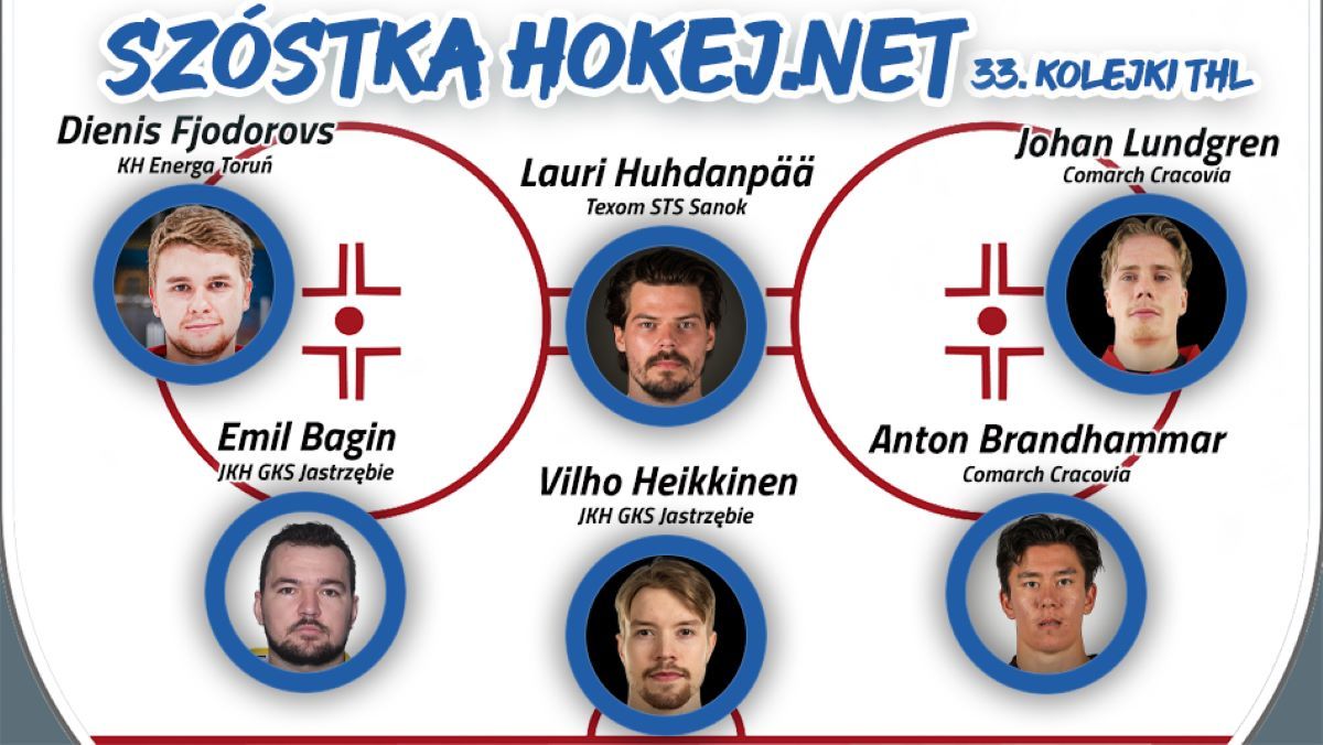 Szóstka Hokej.Netu - 33. kolejka THL