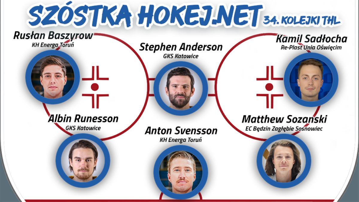 Szóstka Hokej.Netu - 34. kolejka THL
