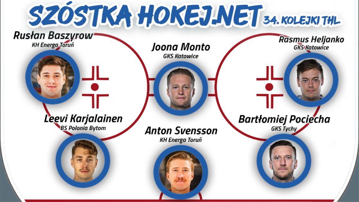Szóstka Hokej.Netu - 34. kolejka THL