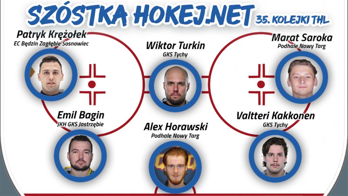 Szóstka Hokej.Netu - 35. kolejka THL