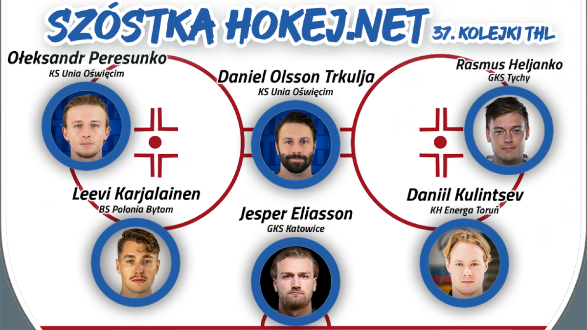 Szóstka Hokej.Netu - 37. kolejka THL