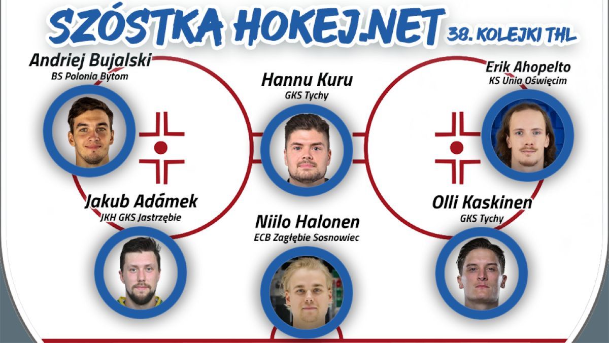 Szóstka Hokej.Netu - 38. kolejka THL