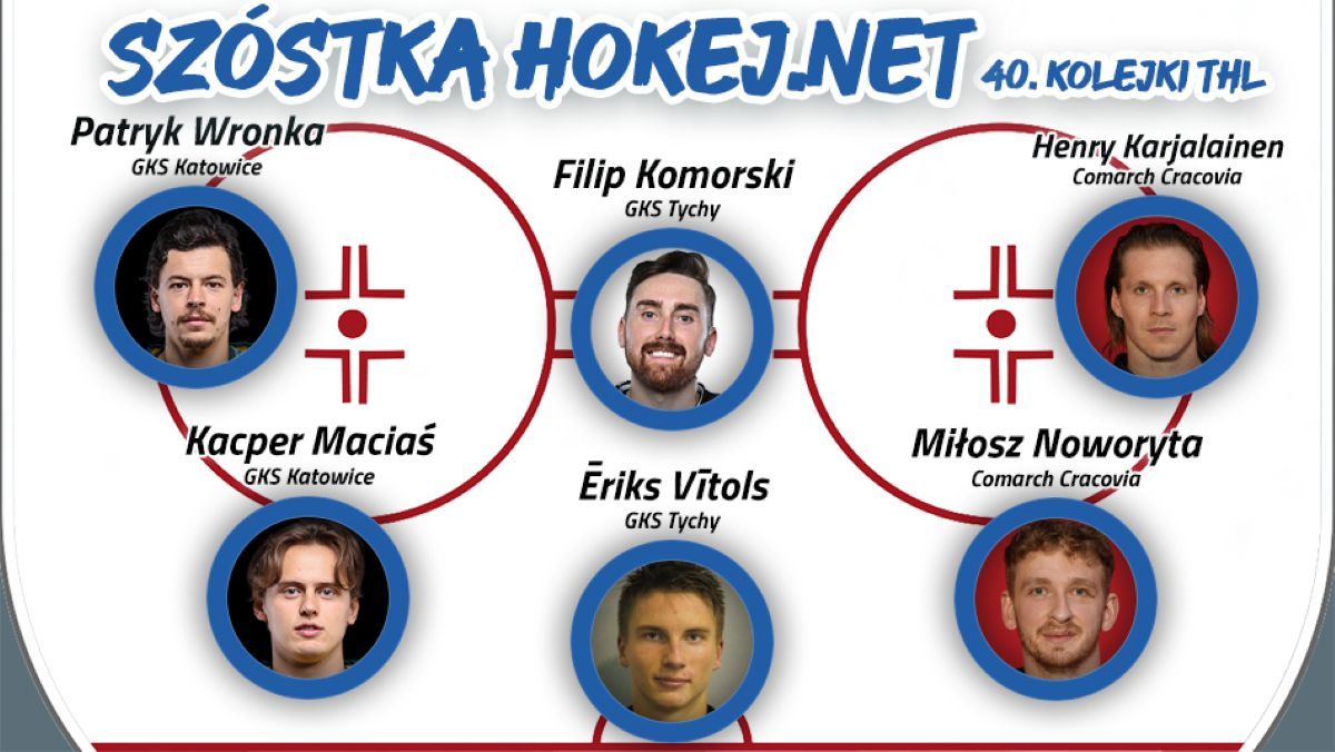 Szóstka Hokej.Netu - 40. kolejka THL