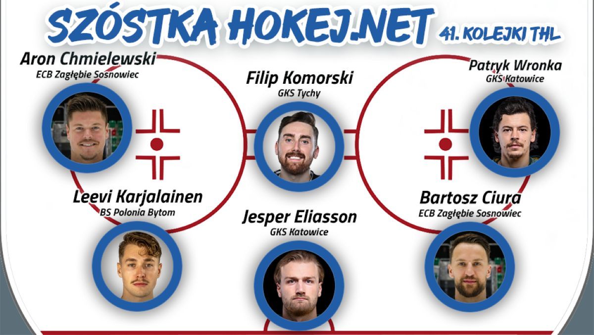 Szóstka Hokej.Netu - 41. kolejka THL